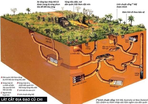 Địa đạo Củ Chi 